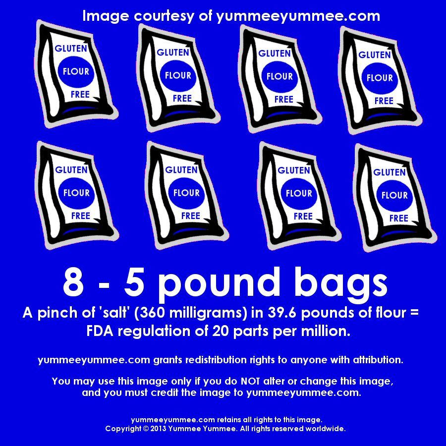 A Visual Representation of FDA’s Gluten-Free Standard
